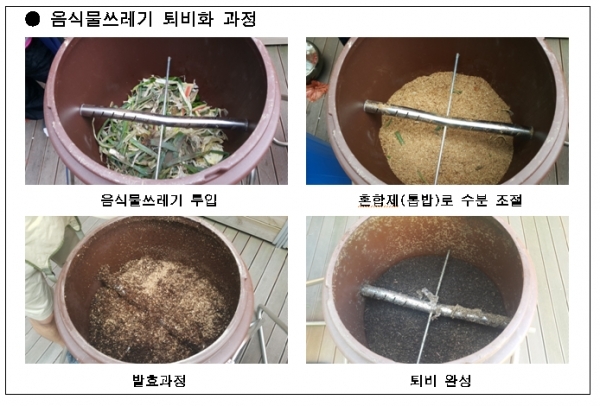 자료=서울시농업기술센터
