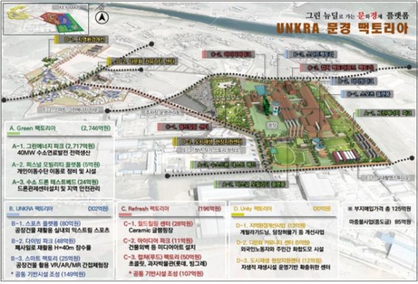 경북 문경시 도시재생 뉴딜사업 활성화 계획 