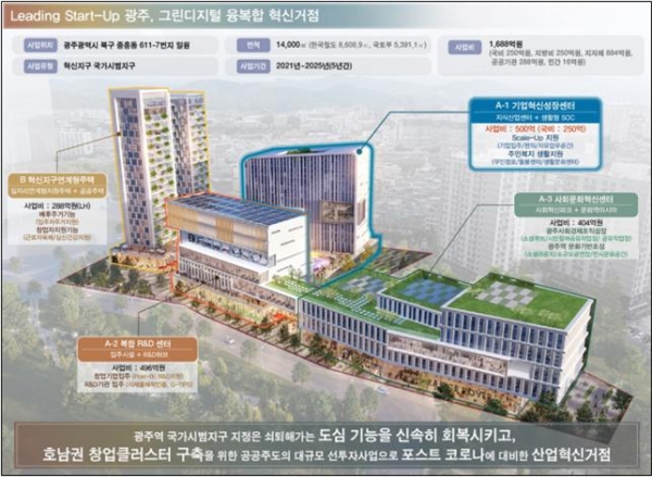광주 북구 도시재생 혁신지구 계획