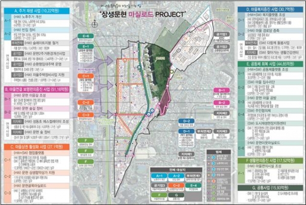 부산 남구(문현동) 도시재생 뉴딜사업 활성화 계획