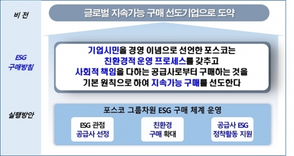 [재활용 브리프] POP · 집기 · 진열장비 등 판촉물 재활용