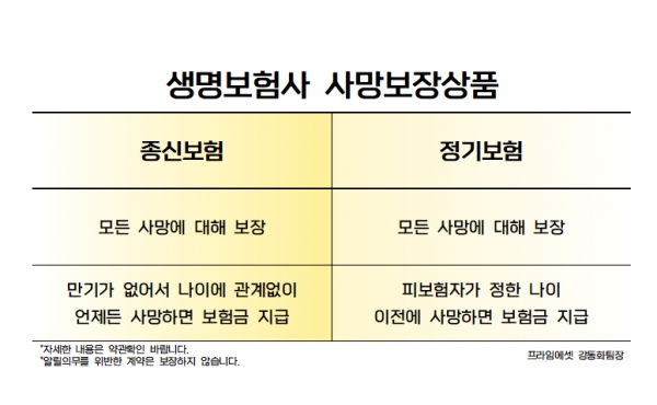 귀하의 생명보험 가입연령을 알아보고 생명보험 회사에 가입하세요
