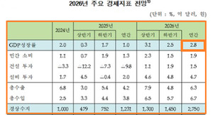 반도체 쏠림현상 '주의보'…스태그플레이션 압력도 대비해야 [경제 ISSUE +]